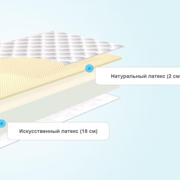 Круглый матрас Comfort Line Latex2 Eco Roll+