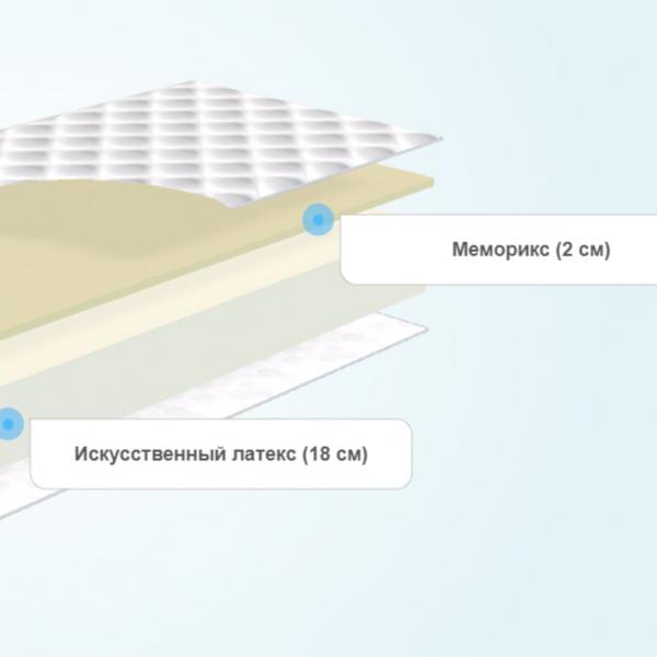 Круглый матрас Comfort Line Memory Roll Classic+
