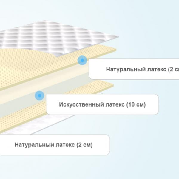 Круглый матрас Comfort Line Double Latex2 Eco Roll Slim