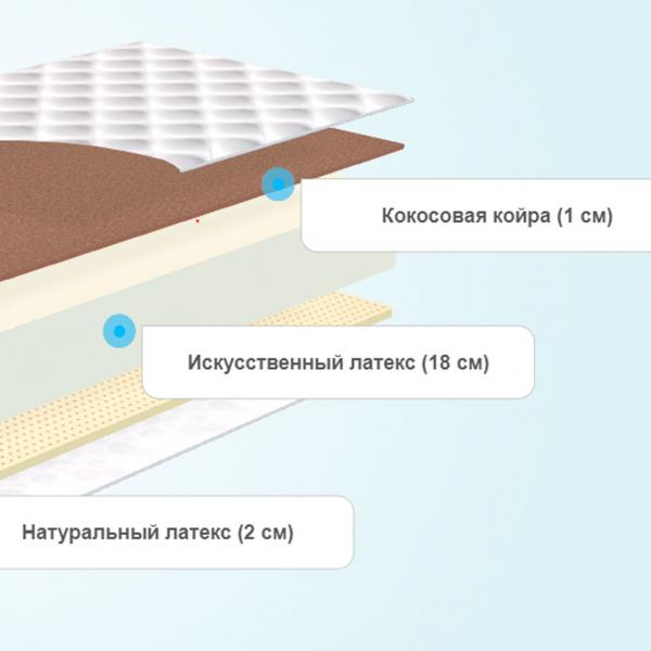 Круглый матрас Comfort Line Cocos-Latex2 Eco Roll+