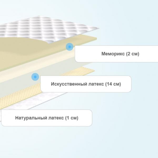 Круглый матрас Comfort Line Memory-Latex Roll Classic