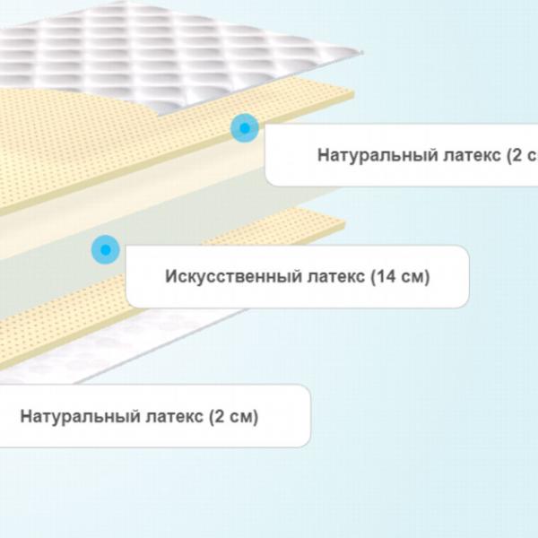 Круглый матрас Comfort Line Double Latex2 Eco Roll