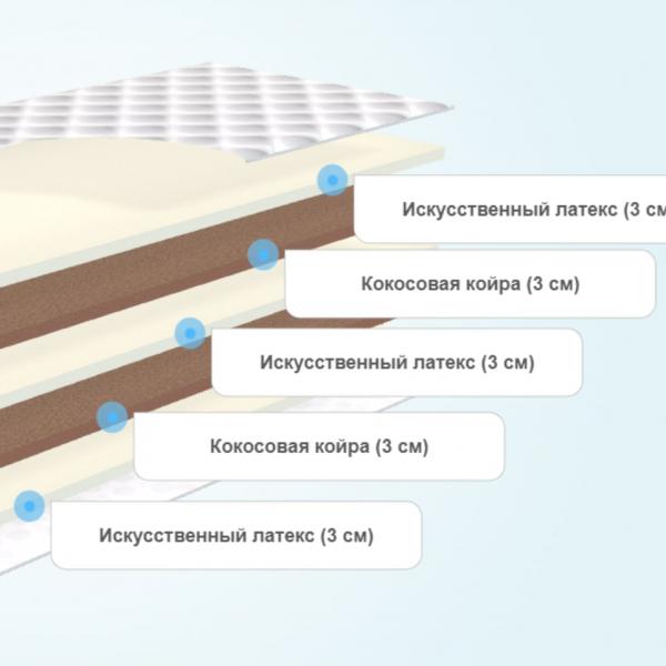 Круглый матрас Comfort Line Eco Puff Classic