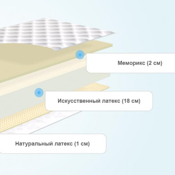 Круглый матрас Comfort Line Memory-Latex Roll Classic+