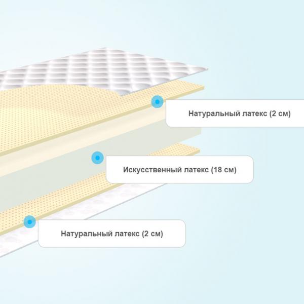 Круглый матрас Comfort Line Double Latex2 Eco Roll+