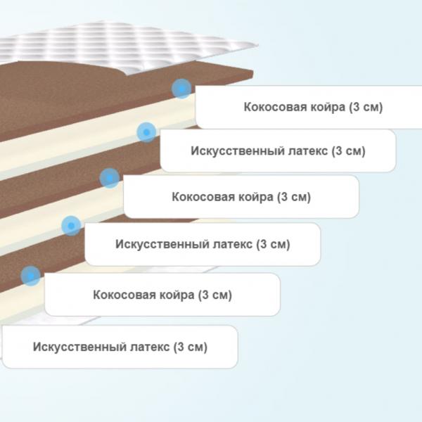 Круглый матрас Comfort Line Eco Mix Puff