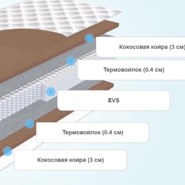 Матрас Орматек Round Optima Hard EVS