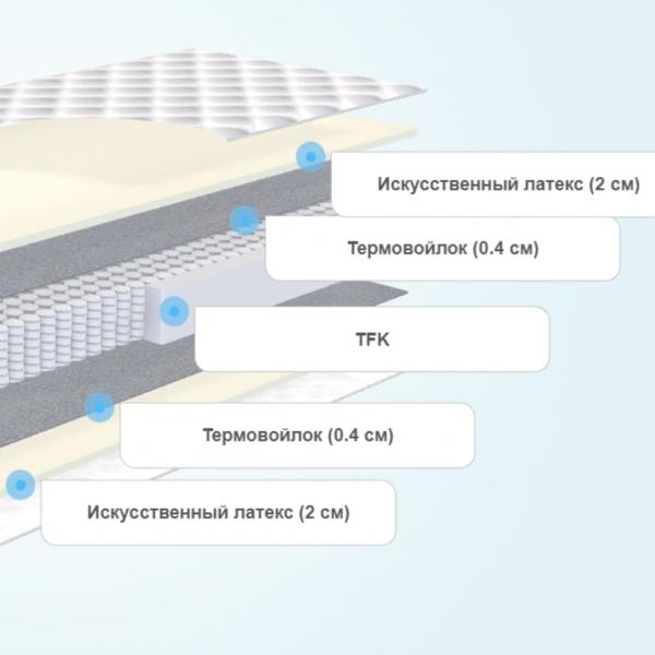 Круглый матрас Comfort Line Eco Slim TFK