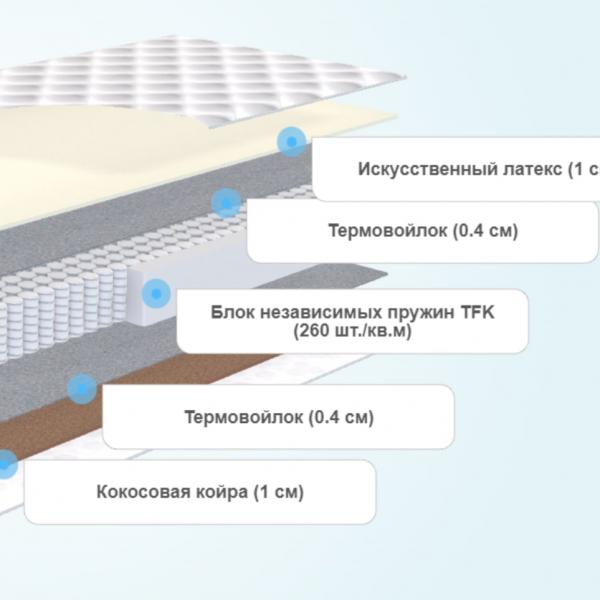 Круглый матрас Comfort Line Promo Eco1-Cocos1 TFK