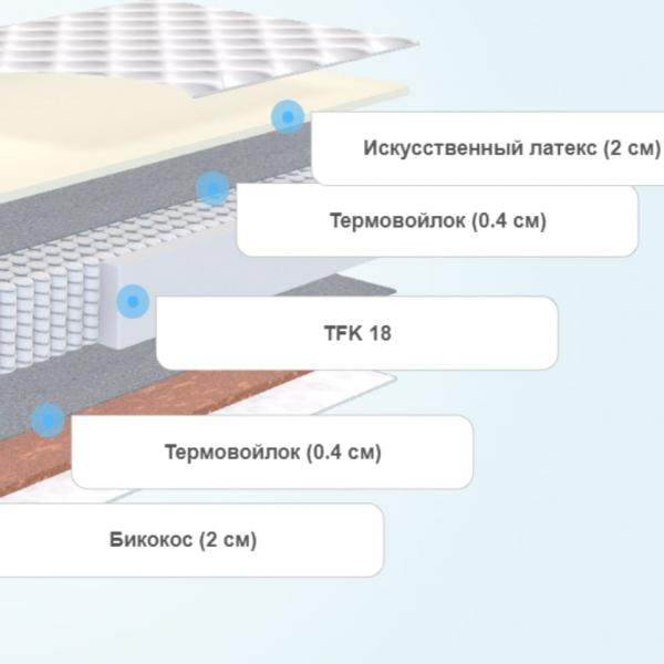 Круглый матрас Comfort Line Promo Eco2-BiCocos2 TFK18+