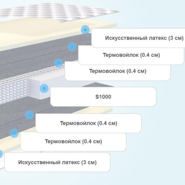 Круглый матрас Comfort Line Eco Classic S1000