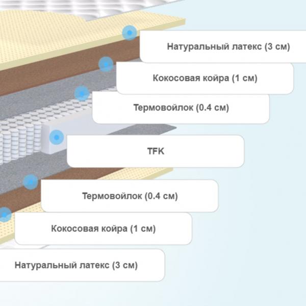 Круглый матрас Comfort Line Medium Comfort TFK