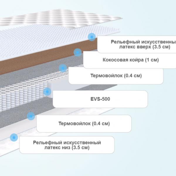 Круглый матрас Dimax ОК релакс С500