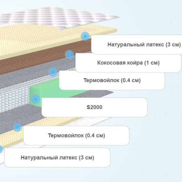 Матрас Stories Эгоист Плюс Micropocket 2000