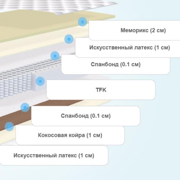 Матрас Clever Plain