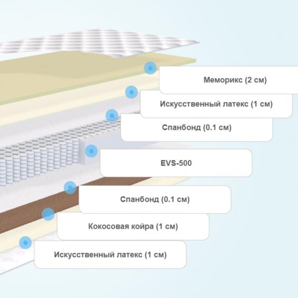 Матрас Clever Plain Slim