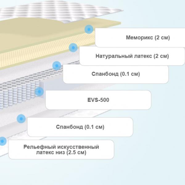 Матрас Clever Feel Slim
