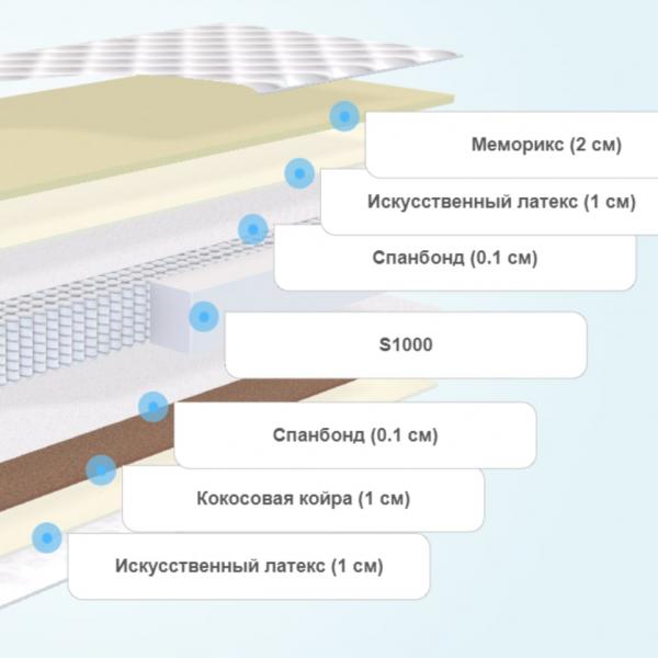 Матрас Clever Plain S1000
