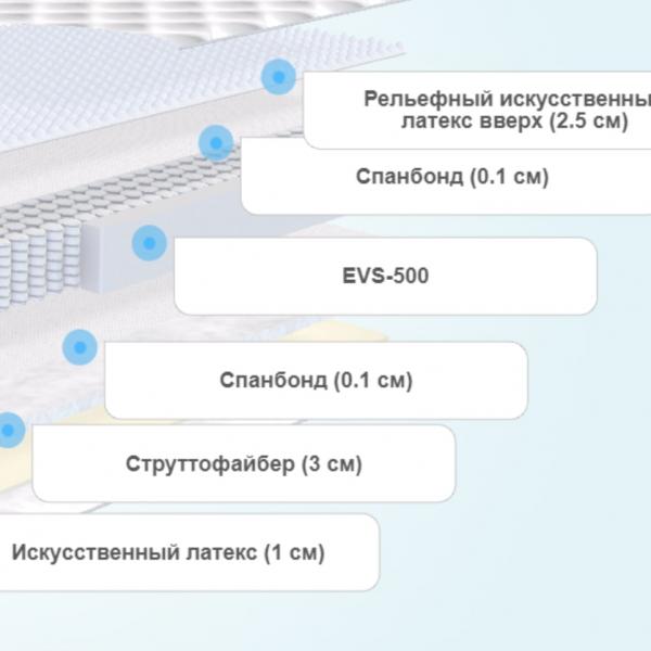 Матрас Clever Strutto Soft Slim