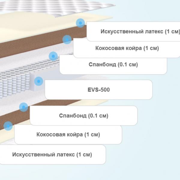 Матрас Clever Base Slim
