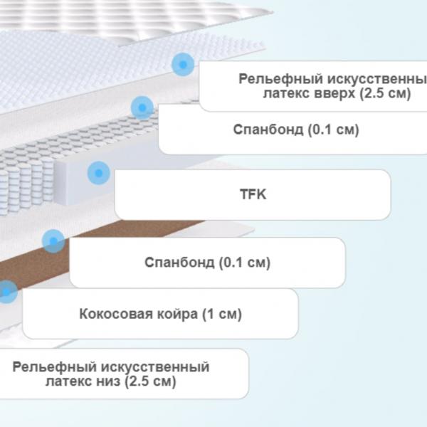 Матрас Clever Wave Hard
