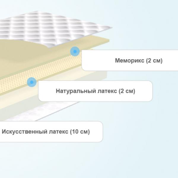 Матрас Clever Sky Slim