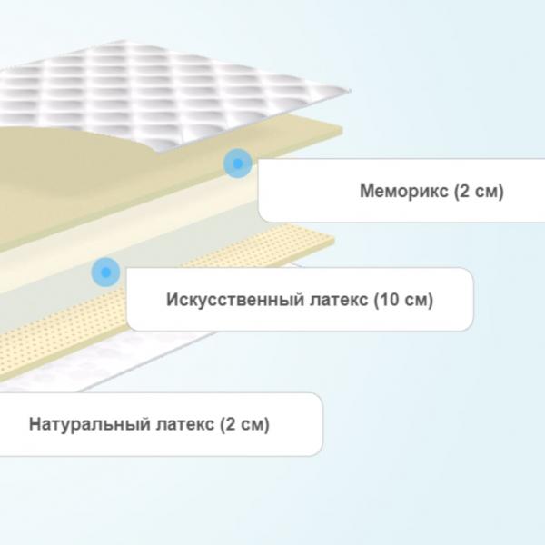 Матрас Clever Senses Slim