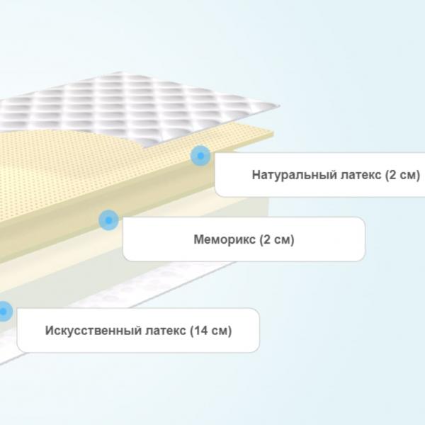 Матрас Clever Wing