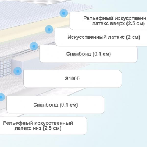 Матрас Clever Supreme S1000