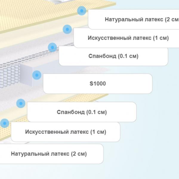 Матрас Clever Sweet S1000