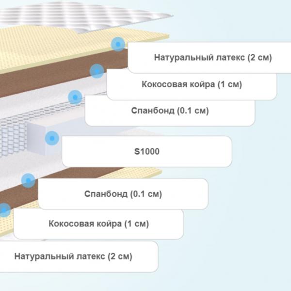 Матрас Clever Nature S1000