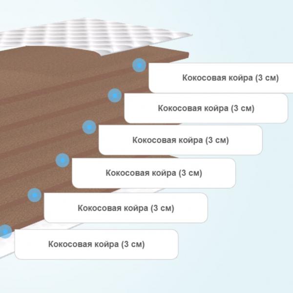 Детский матрас Luntek Cocos Baby 18