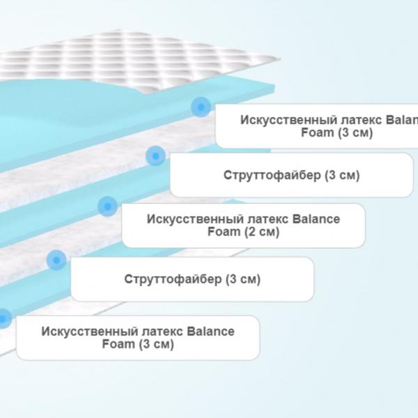 Матрас для подростка Dimax Изюминка