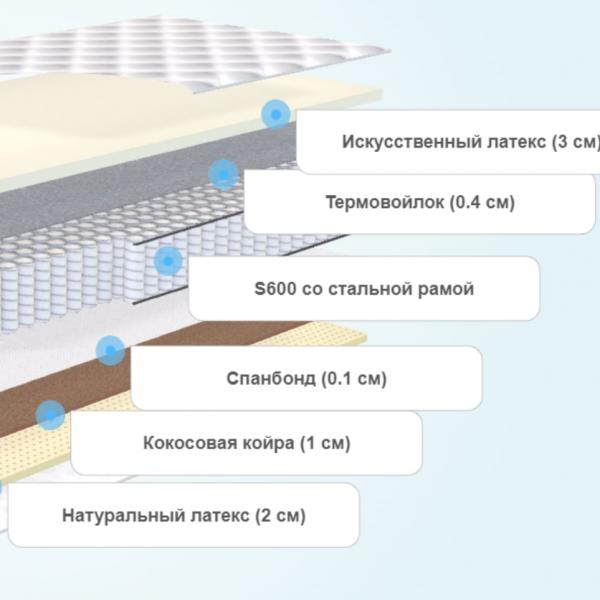 Матрас для подростка Доктора Бобыря А2 S600