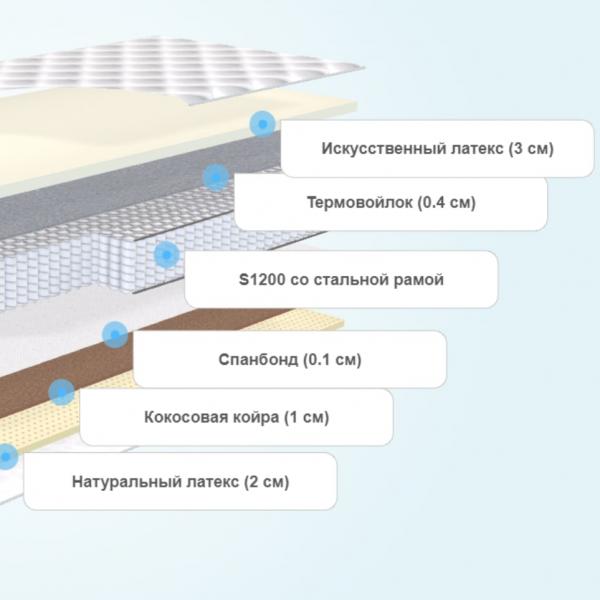 Матрас для подростка Доктора Бобыря А2 S1200