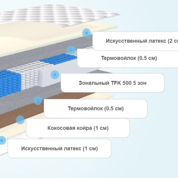 Матрас для подростка Alitte Jeune Creatif TFK MH-18-K