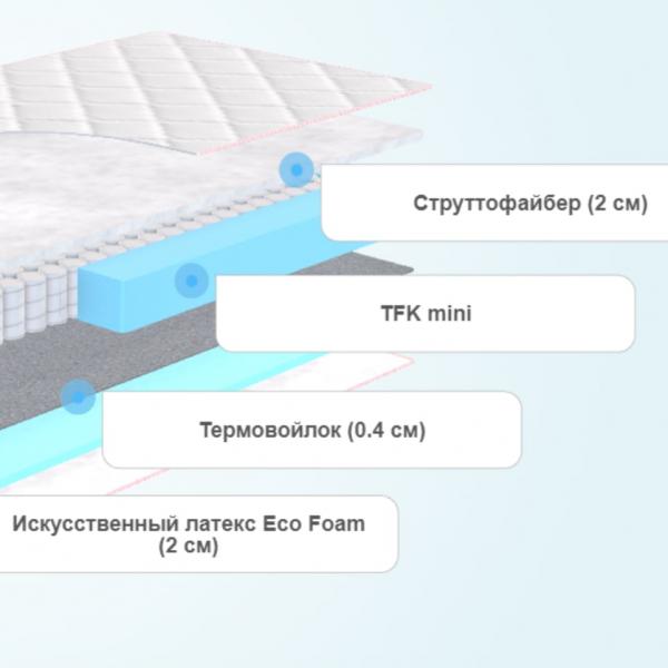 Детский матрас Sontelle S Coste Kids Area