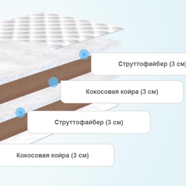 Детский матрас Капризун Джангл Хеппи