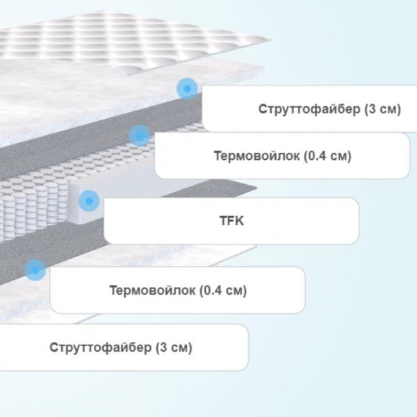 Матрас для подростка Seven Dreams Comfort Strato BLP8