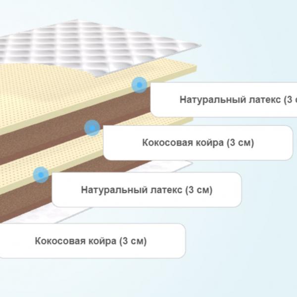 Детский матрас Капризун Джангл Лакки